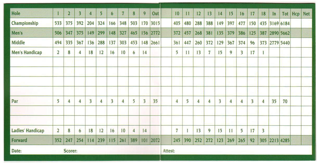 Scorecard Lake Worth Beach Golf Club
